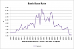 historical-interest-rate-1945-2011.png